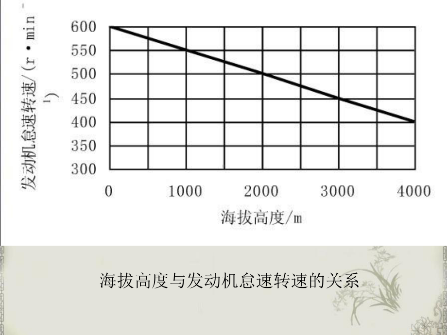 汽车在高原和山区条件下的使用及保证安全的措施-cxm课件.ppt_第3页