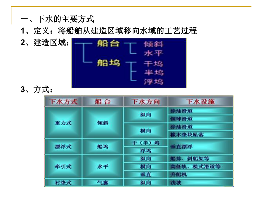 第八章船舶下水课件.ppt_第2页