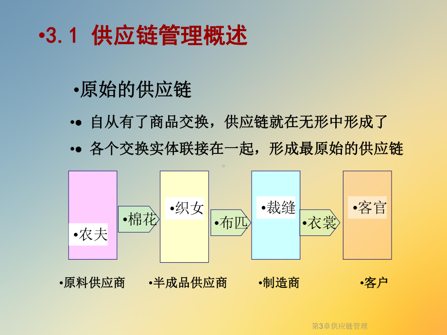 第3章供应链管理课件.ppt_第2页