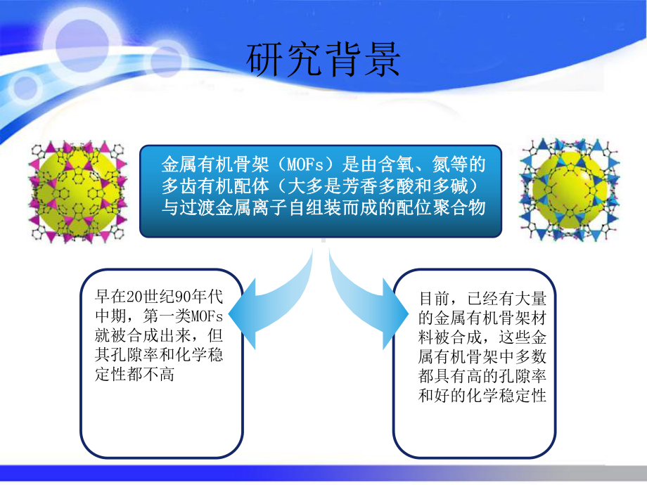 金属有机骨架材料MOFs及其应用课件.ppt_第2页