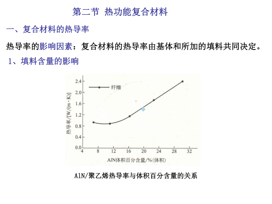 第九讲热功能与复合材料课件.ppt_第1页