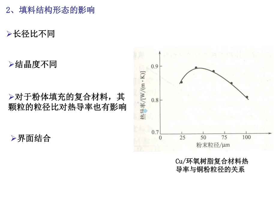 第九讲热功能与复合材料课件.ppt_第2页