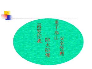 防火安全火灾的特点(-145张)课件.ppt