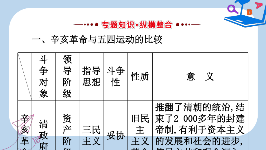 高考历史一轮复习专题三近代中国的民主革命阶段总结课件人民版9.ppt_第3页