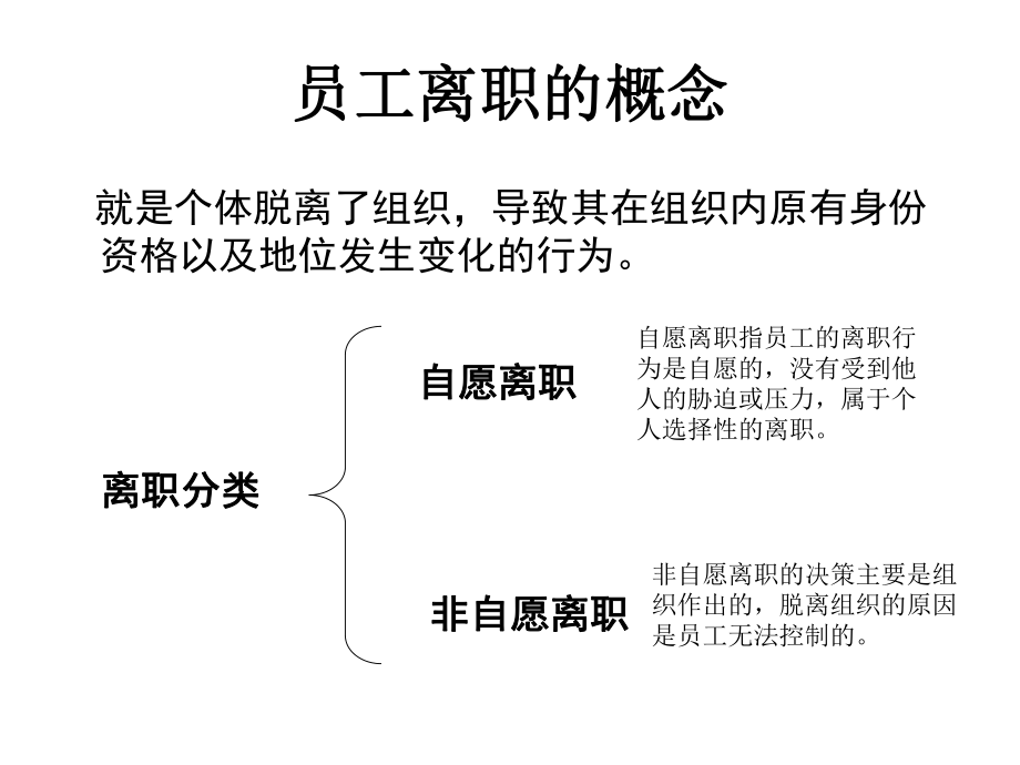 离职面谈全套实务方案(分析的很详细)课件.ppt_第3页