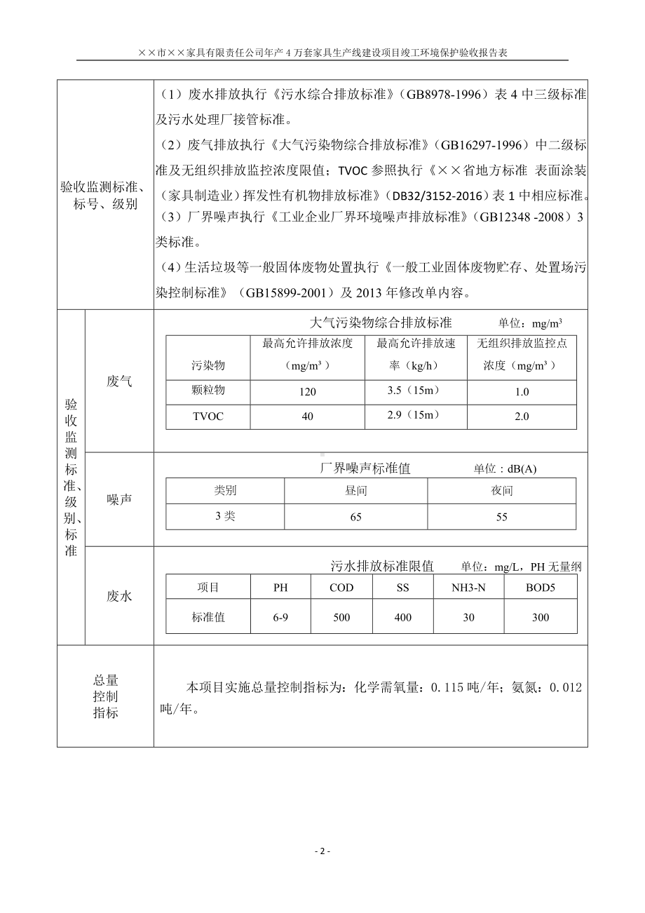 家具公司年产4万套家具生产线建设项目竣工环境保护验收报告表参考模板范本.doc_第3页