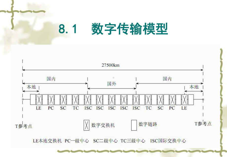 第8章-数字光纤通信系统1课件.ppt_第3页