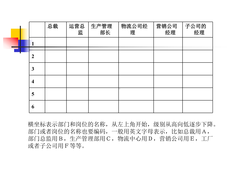 流程图和绘制方法课件.ppt_第3页