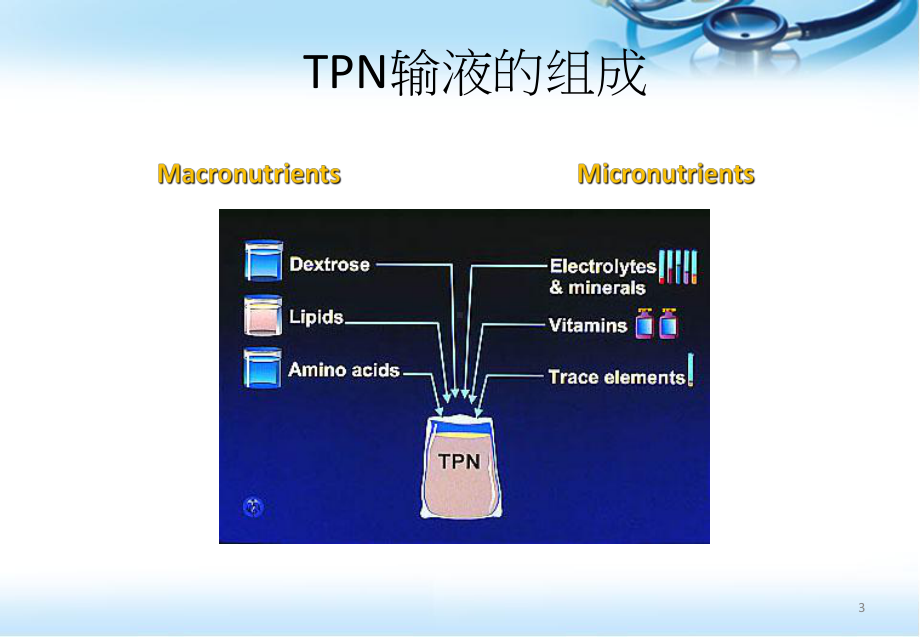 肠外营养药物简介课件.pptx_第3页