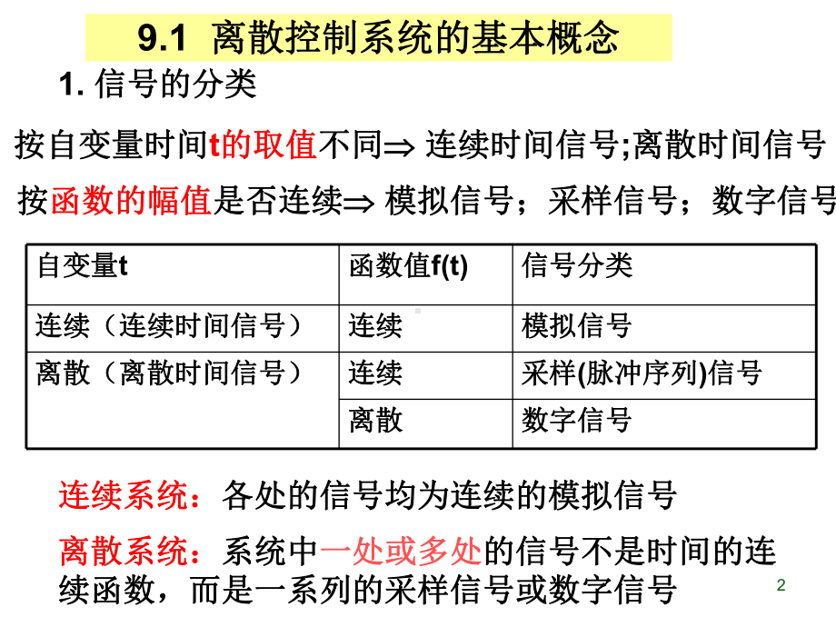 自动控制原理-9-1课件.ppt_第2页