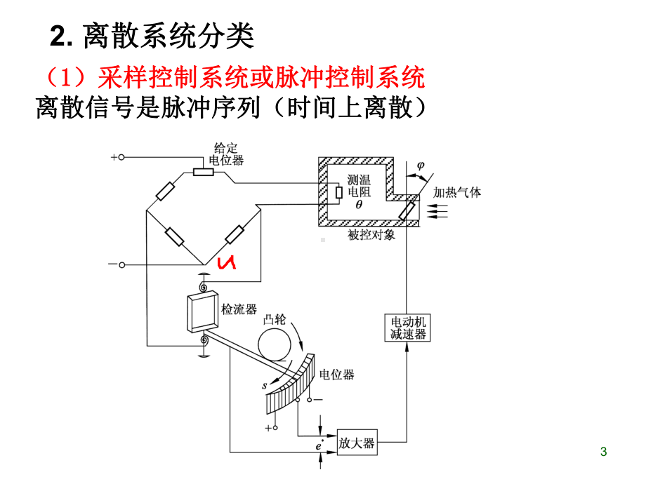 自动控制原理-9-1课件.ppt_第3页