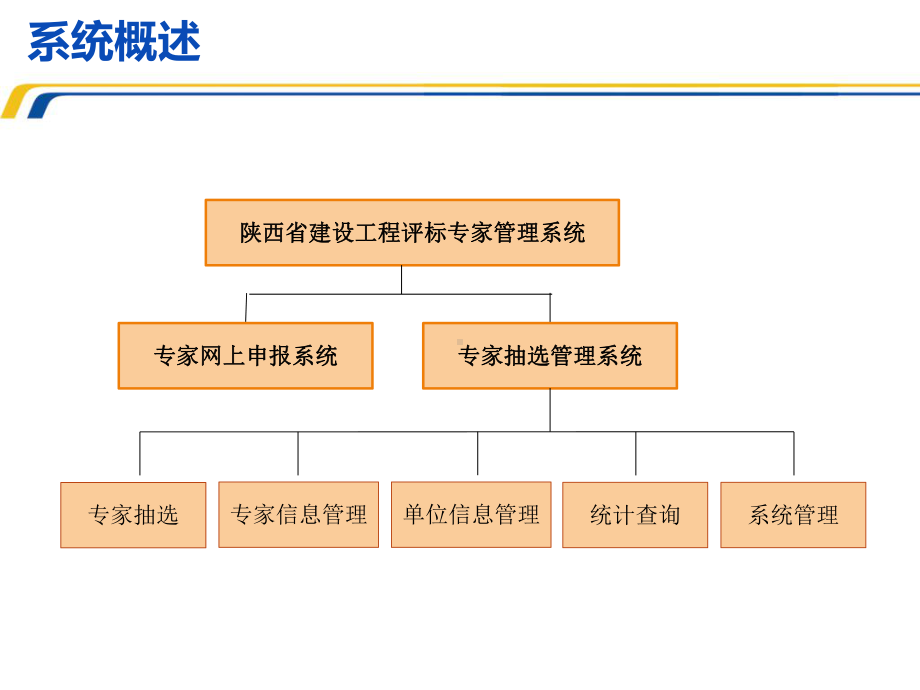 陕西省建设工程网上招投标系统评标专家管理系统课件.ppt_第3页