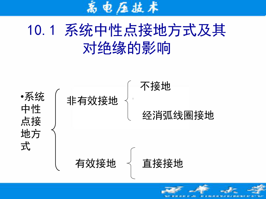 第10章电力系统绝缘配合课件.ppt_第2页