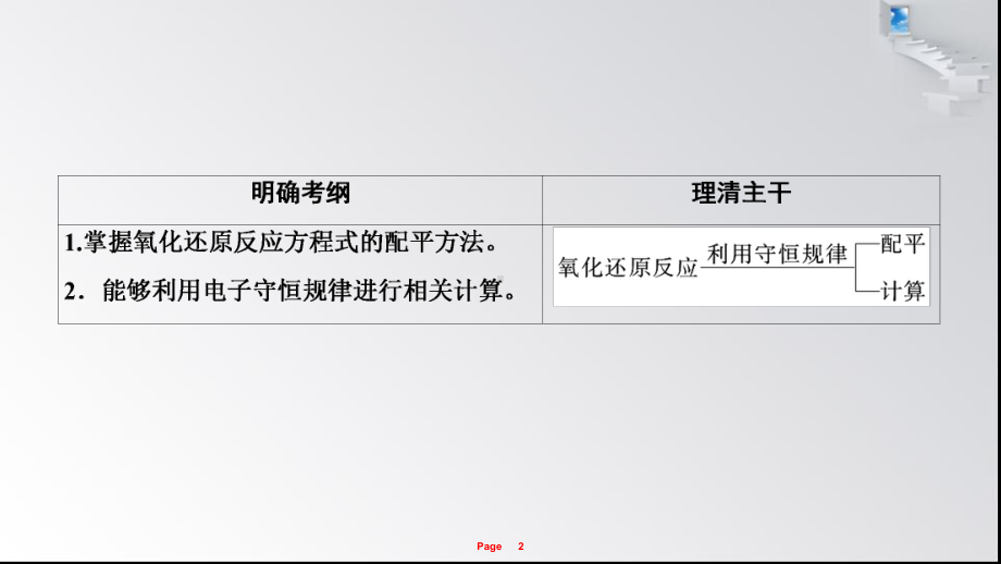 氧化还原反应方程式的配平及计算课件.ppt_第2页