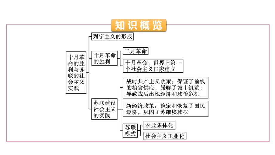 高中历史部编版必修中外历史纲要(下)课件：第15课-十月革命的胜利与苏联的社会主义实践.pptx_第3页