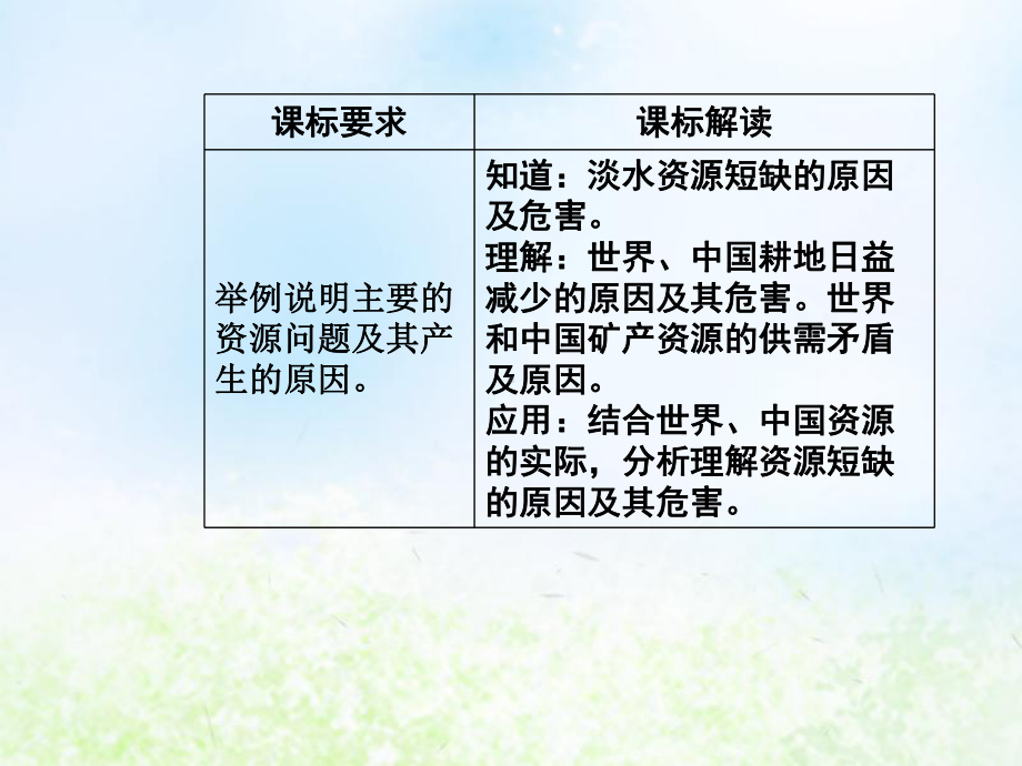 高中地理第三章自然资源的利用与保护第一节人类面临的主要资源问题课件新人教版选修6.ppt_第3页