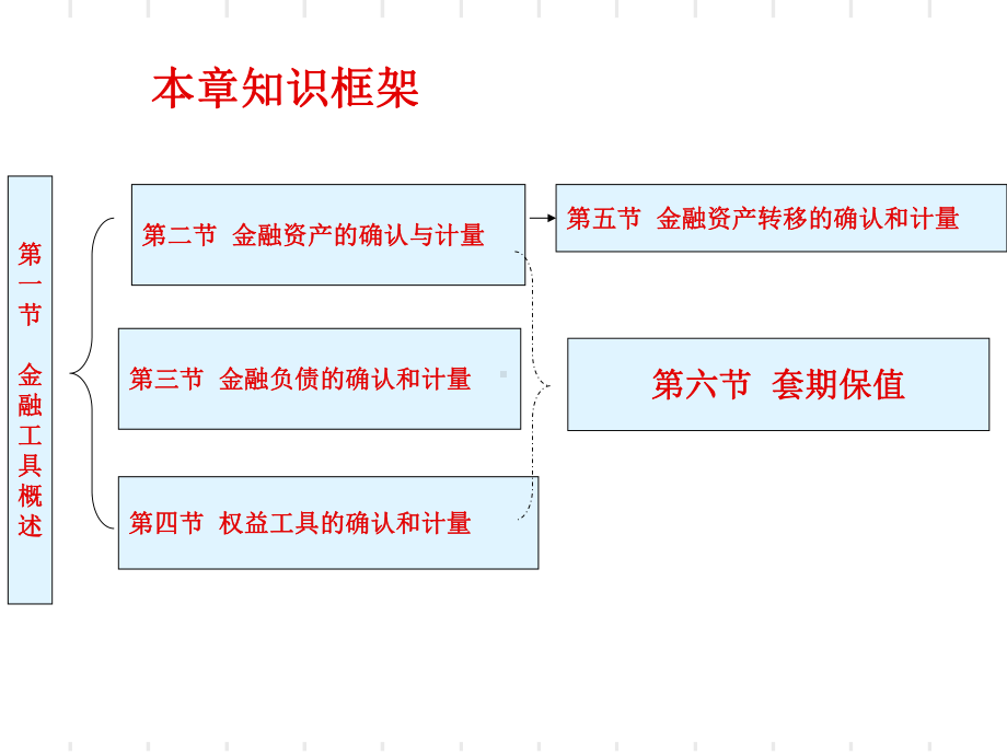 金融工具专题讲座(-34张)课件.ppt_第2页