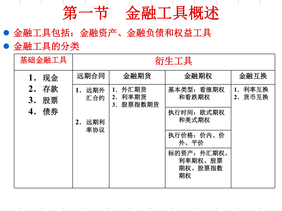 金融工具专题讲座(-34张)课件.ppt_第3页