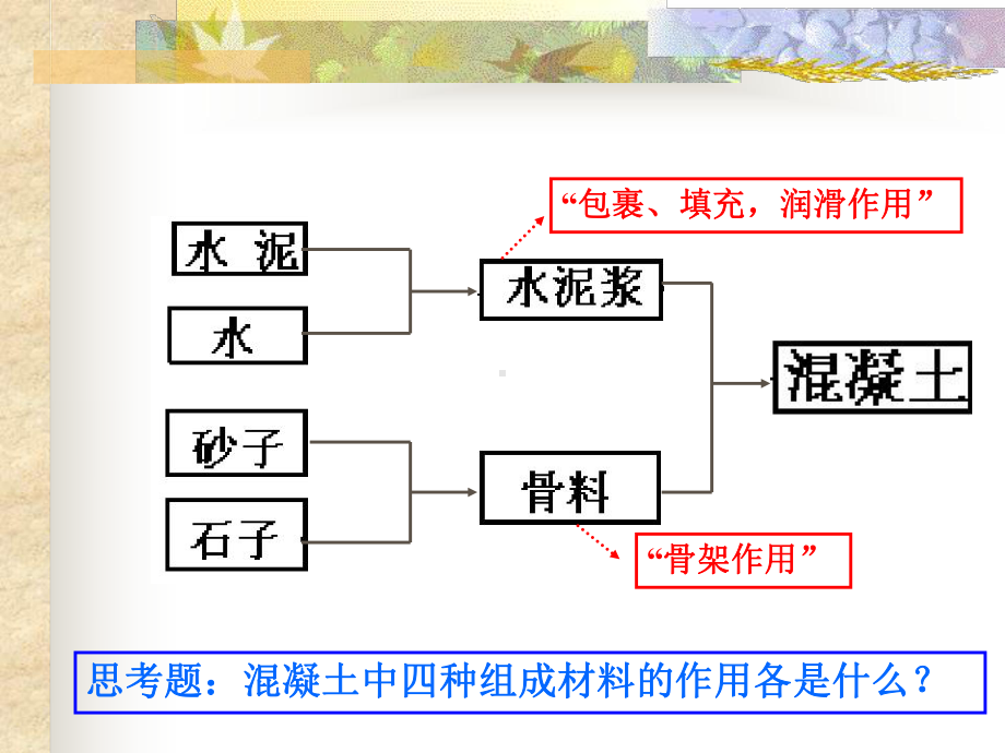 第二章-混凝土的制备课件.ppt_第3页