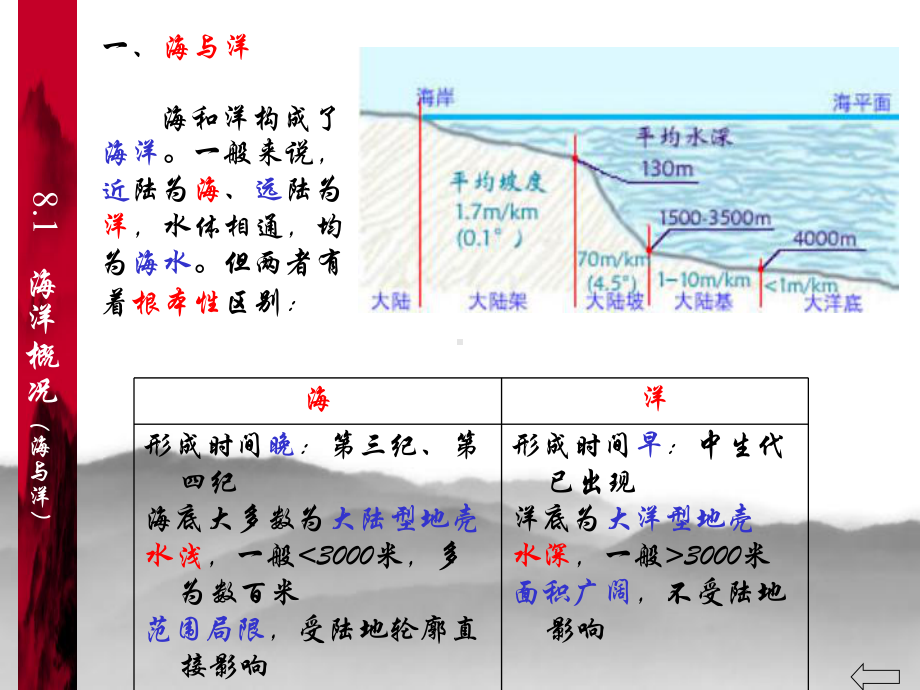 海洋的地质作用课件.ppt_第3页