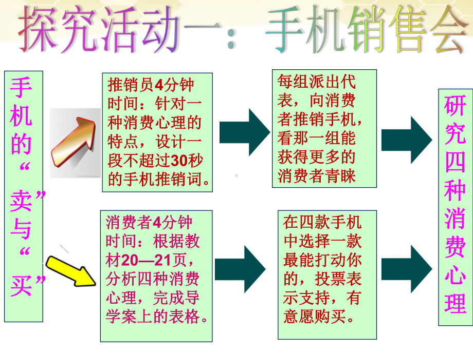 树立正确的消费观27张课件.pptx_第2页