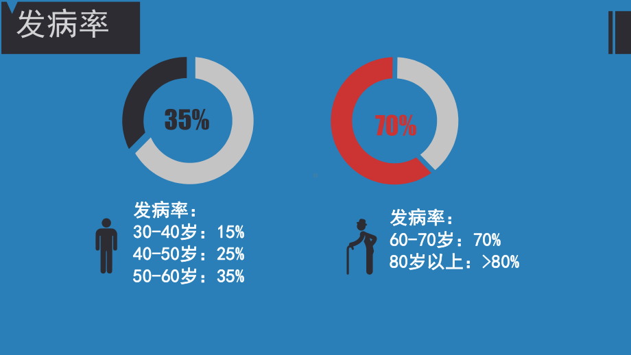 老年性白内障的预防课件.ppt_第2页