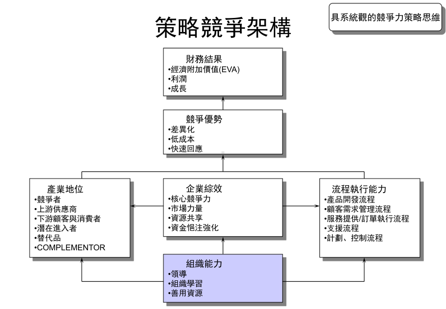 策略绩效平衡卡(-38)课件.ppt_第3页