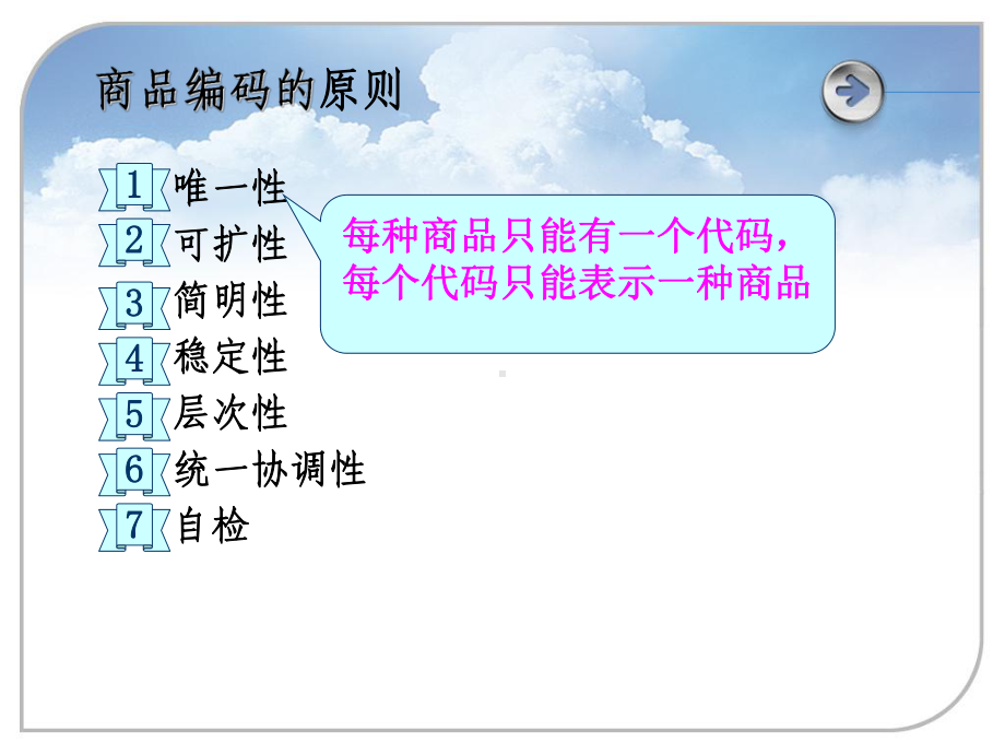 第三节商品目录和商品编码课件.ppt_第3页