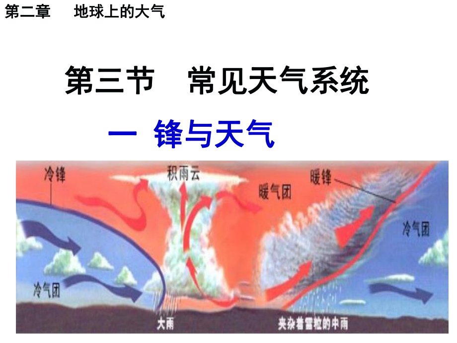 高中地理-常见天气系统69课件.ppt_第1页