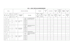 建筑施工企业双体系附录B.6砌体工程作业活动隐患排查清单参考模板范本.doc