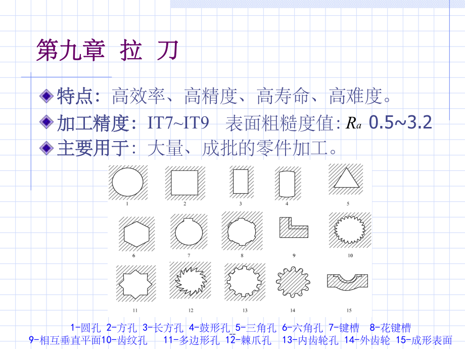 第九章-拉-刀课件.ppt_第3页