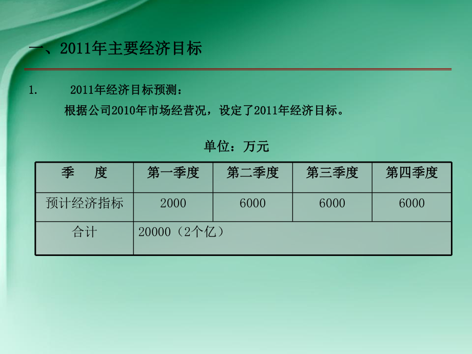 某装饰公司市场经营部XXXX年工作计划课件.ppt_第3页