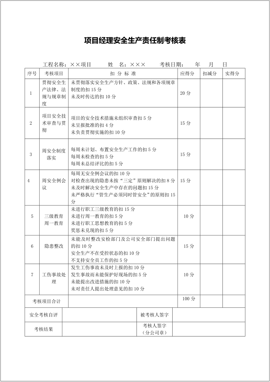 建筑企业安全生产责任制考核记录表参考模板范本.doc_第1页