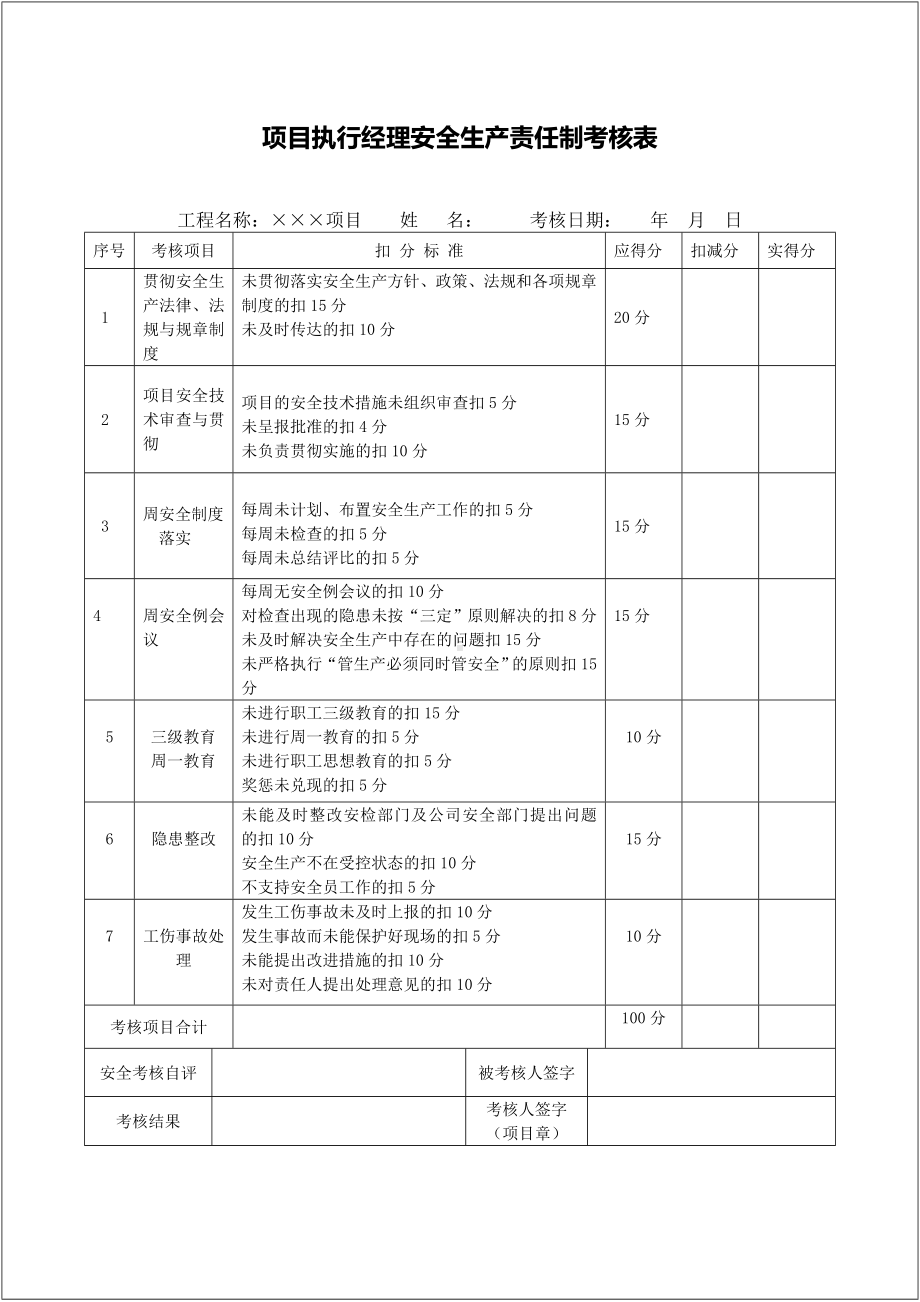 建筑企业安全生产责任制考核记录表参考模板范本.doc_第2页