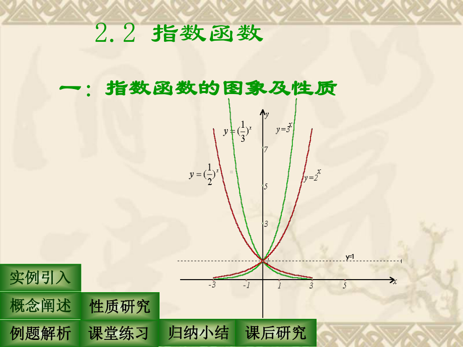 高中数学指数函数课件-苏教版-必修1.ppt_第1页