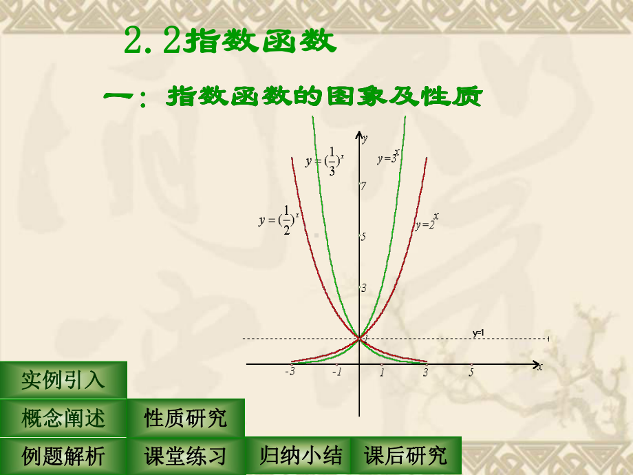 高中数学指数函数课件-苏教版-必修1.ppt_第2页