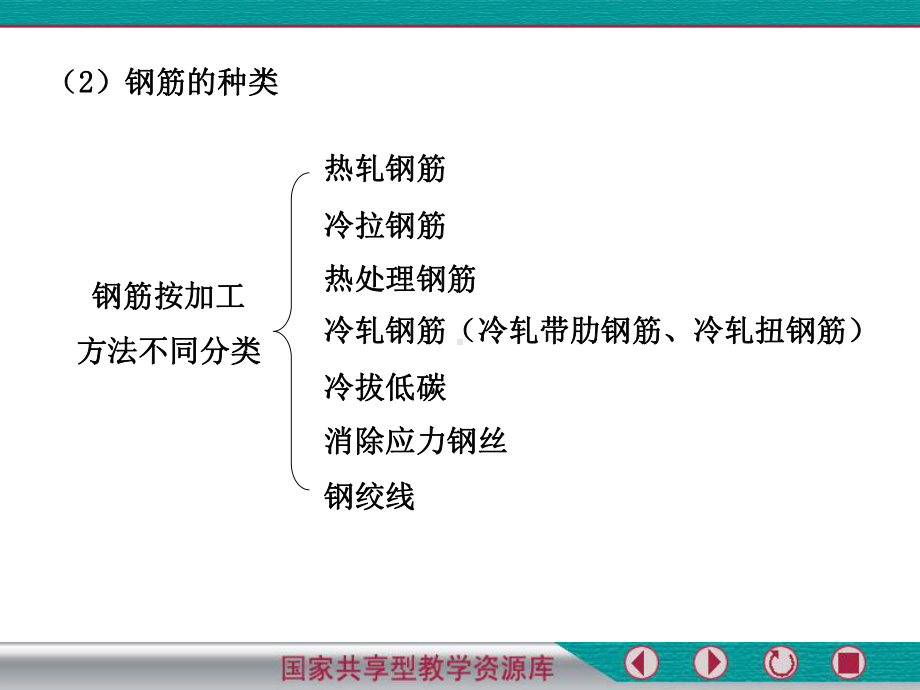 钢材的种类课件.ppt_第3页