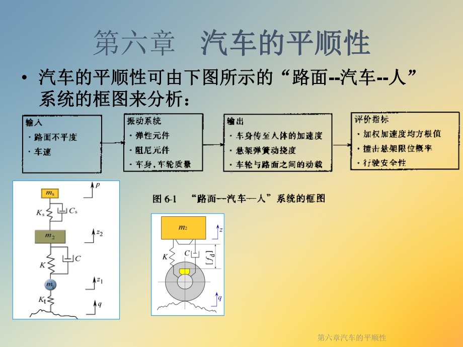 第六章汽车的平顺性课件.ppt_第3页