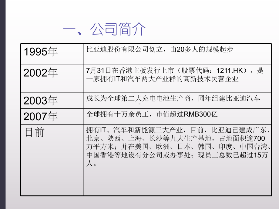 汽车营销策划方案(-28张)课件.ppt_第2页