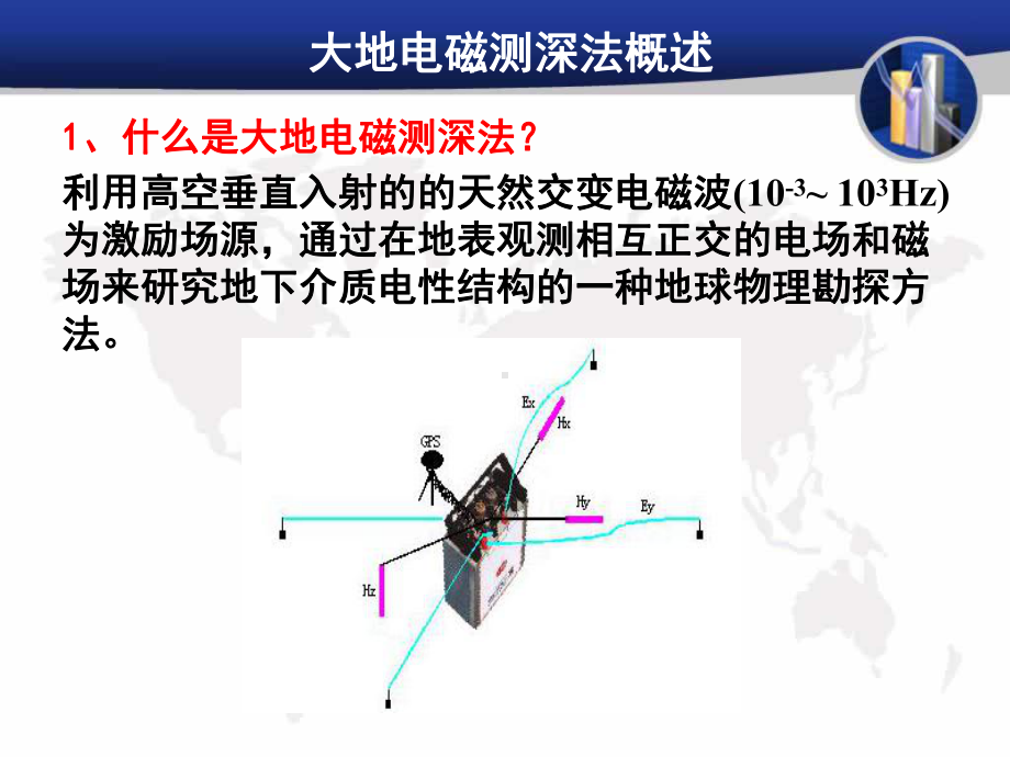 第3节-大地电磁测深法课件.ppt_第2页