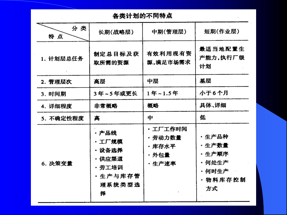 生产计划教材课件.ppt_第3页