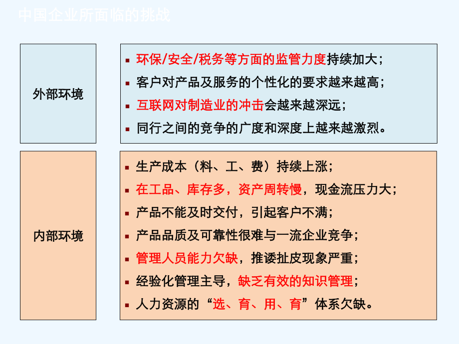 精益管理概论课件.ppt_第3页