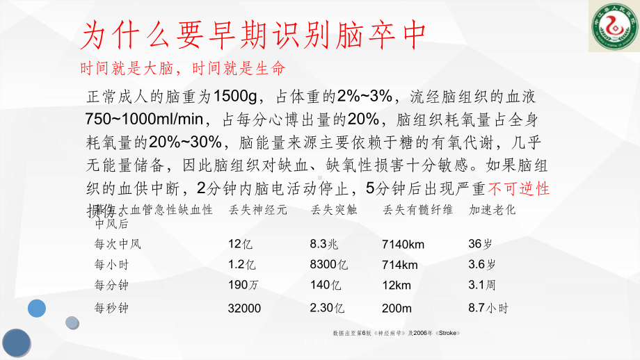 脑卒中的早期识别课件.ppt_第3页