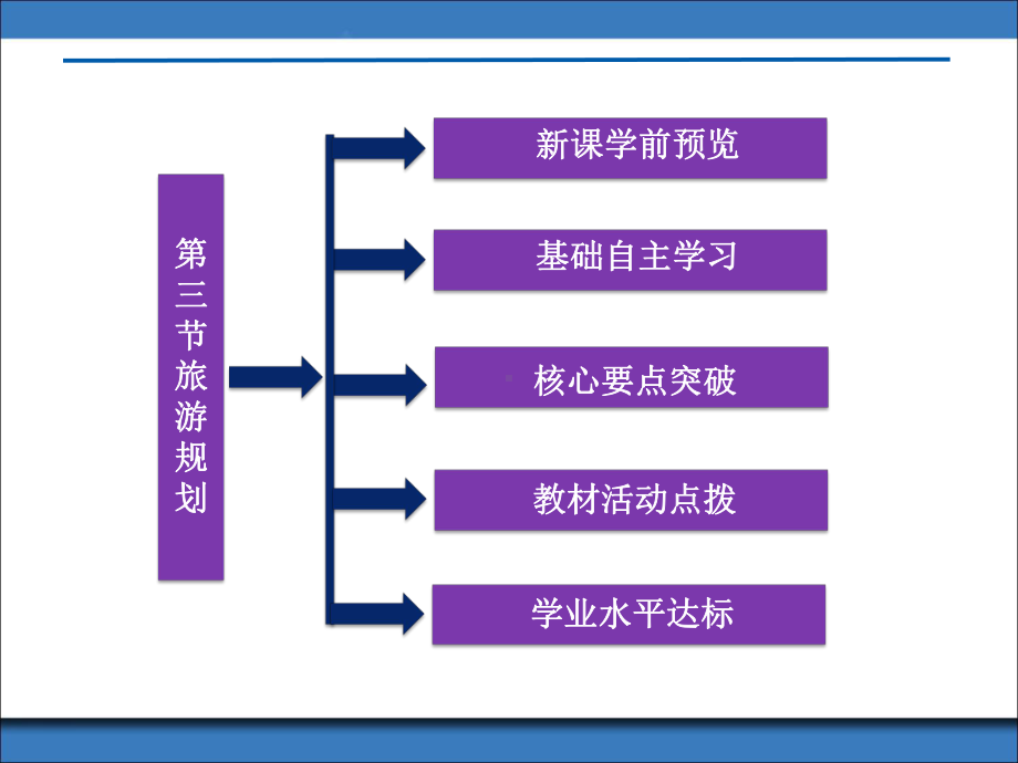 湘教版高中地理选修3旅游课件-旅游规划课件5.ppt_第2页