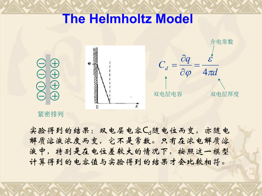 电化学反应动力学Butler-Volmer-模型课件.ppt_第3页