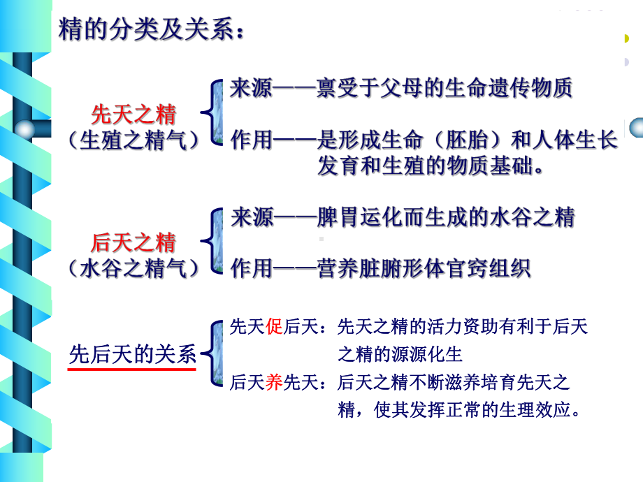 肾藏精教材课程课件.ppt_第2页