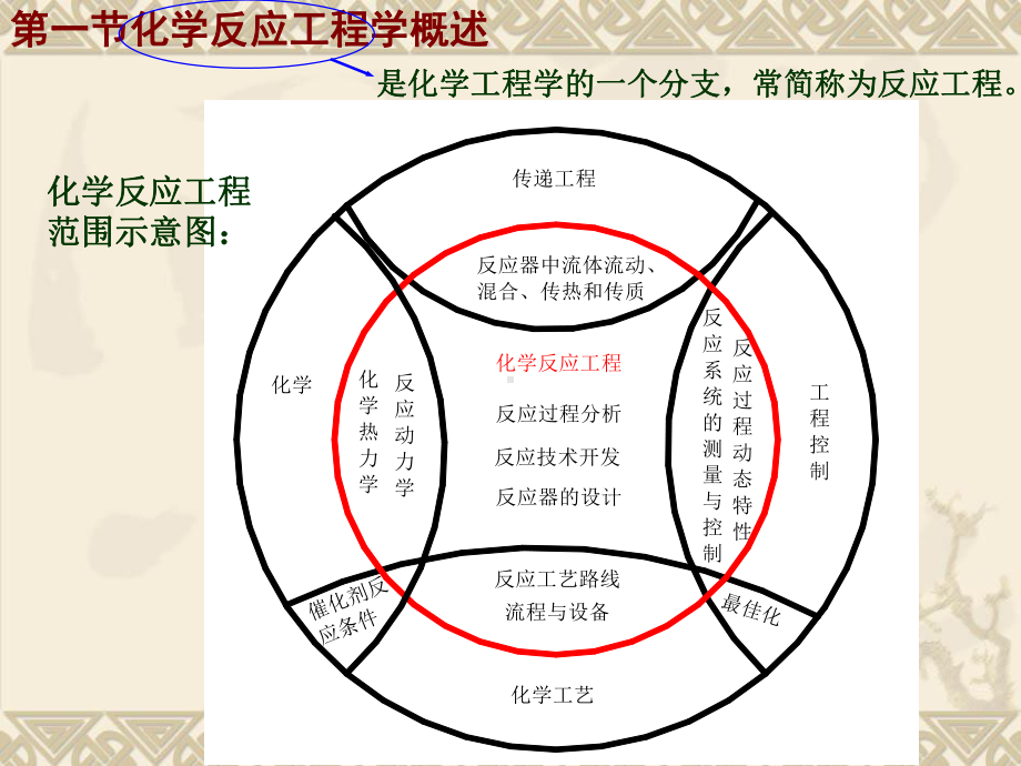 第8章-化学反应工程学课件.ppt_第2页