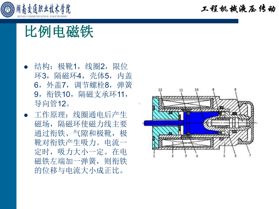 比例控制阀课件.ppt_第2页