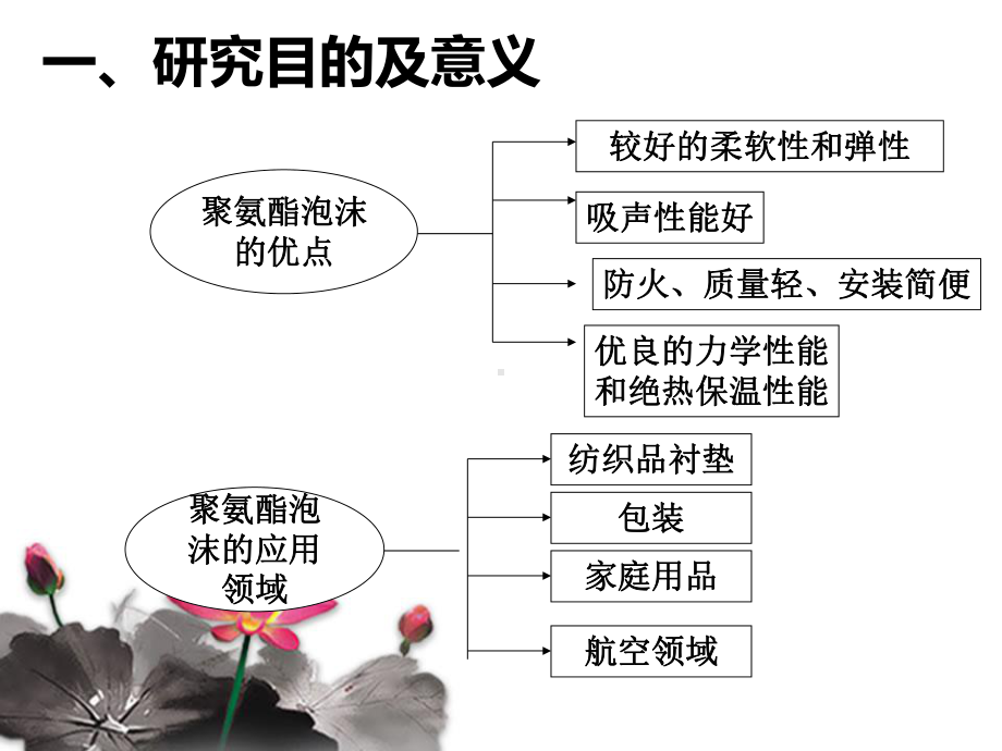 聚氨酯泡沫塑料的制备课件.ppt_第3页