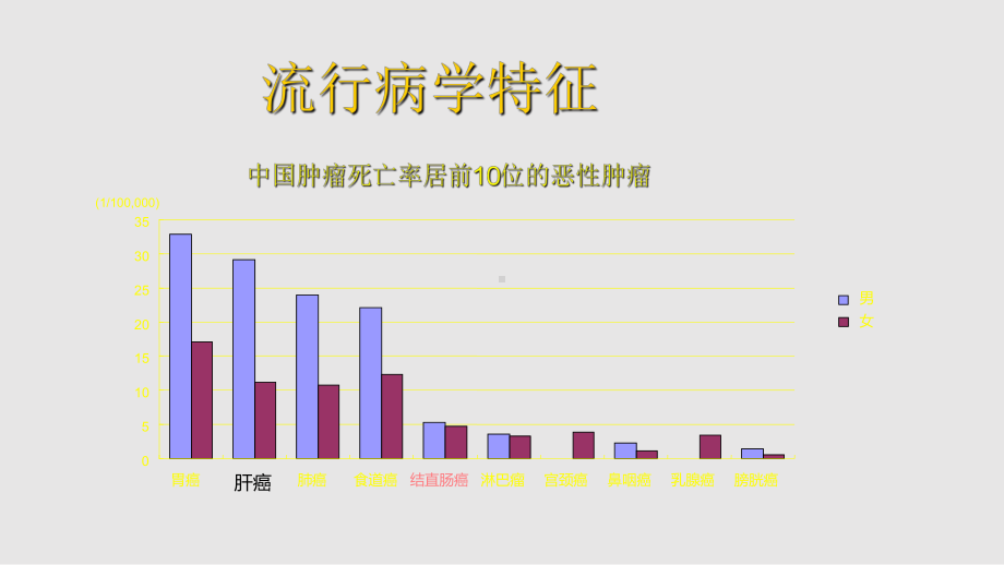 肝癌的治疗进展课件.pptx_第3页